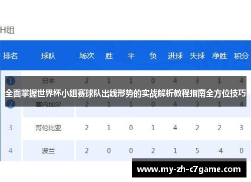 全面掌握世界杯小组赛球队出线形势的实战解析教程指南全方位技巧
