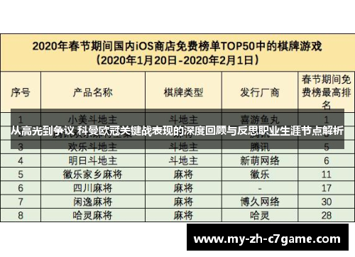 从高光到争议 科曼欧冠关键战表现的深度回顾与反思职业生涯节点解析