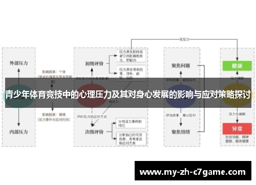 青少年体育竞技中的心理压力及其对身心发展的影响与应对策略探讨 青少年体育竞技中的心理压力及其对身心发展的影响与应对策略探讨